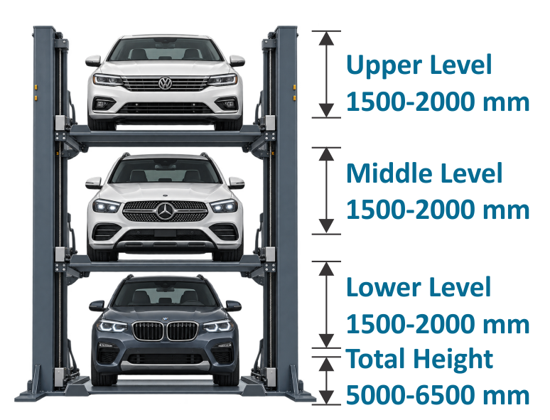 Koredock 3-Tier Vertical Clearance Layout Dimension Matrix
